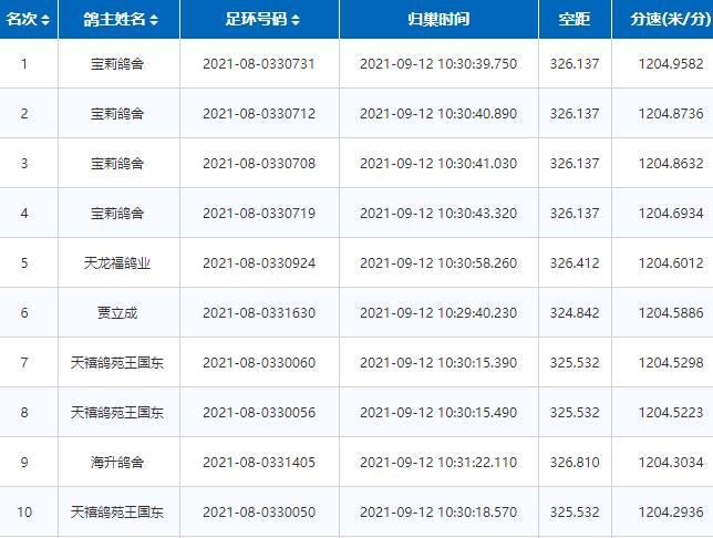 肇东多少人口_黑龙江21个县级市城区人口 肇东最多,漠河最少,五常少于安达