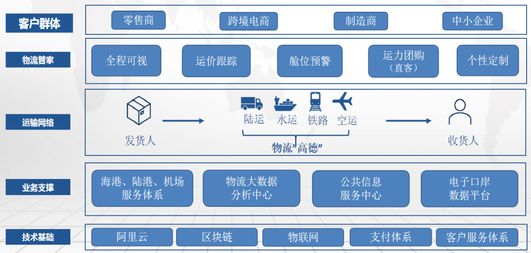 打造一站式公共信息服務平臺,打破