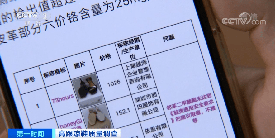 标准|央视曝光!这些高跟鞋不合格!有害物质超标,有的可致癌