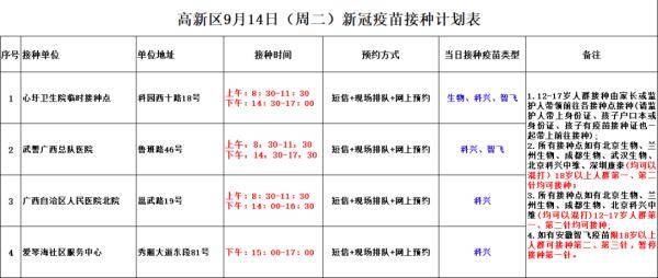國慶|中秋、國慶即將到來，廣西疾控專家解答接種熱點問題并提醒做好個人防護