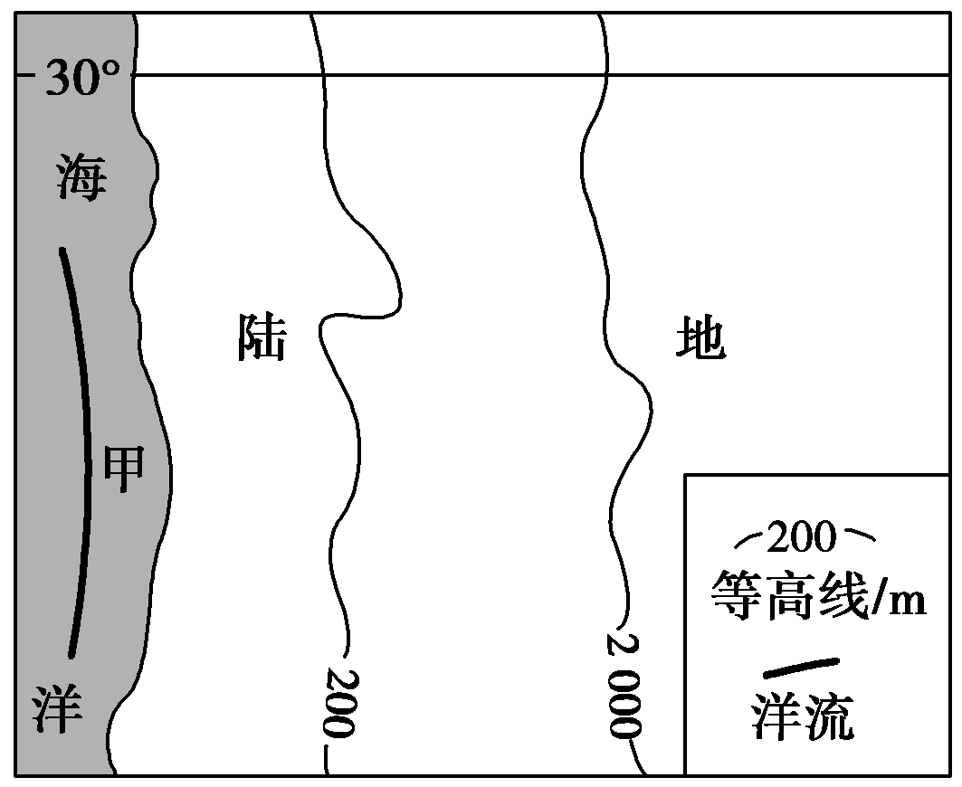 高中地理常考圖表8世界洋流分佈圖的判讀判讀