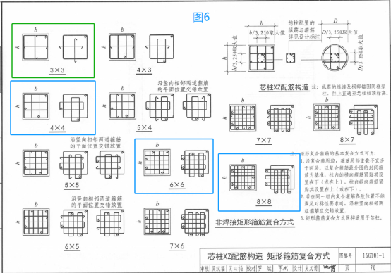 结构丨复合箍筋怎么配