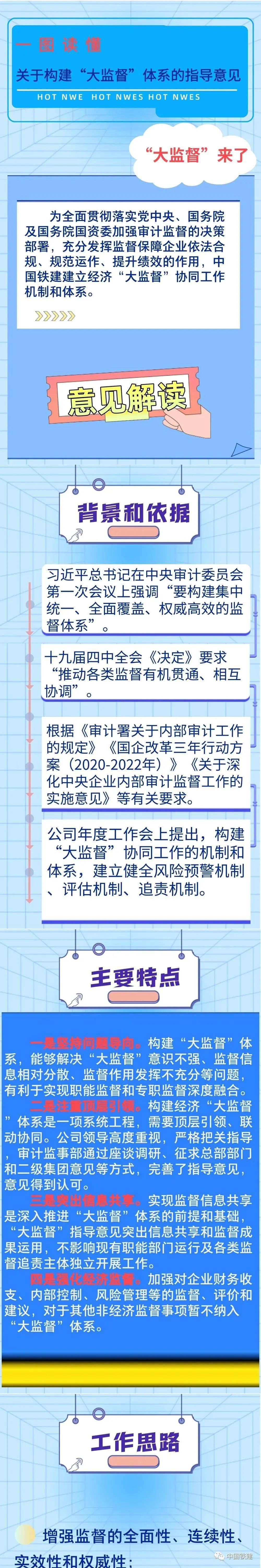 一图读懂关于构建大监督体系的指导意见