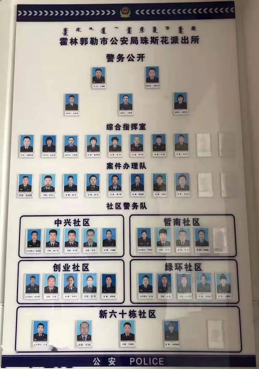 霍林郭勒市公安局珠斯花派出所3模式推進兩隊一室警務改革見實效