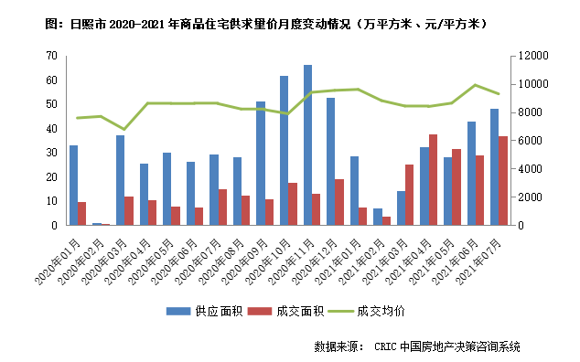 2021年山东日照市各市gdp_2021年山东各城市GDP预测 青岛突破历史,济南大发展,枣庄垫底(2)