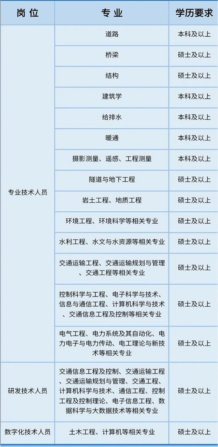 邮政快递招聘信息_如何在邮政官网查询快递信息(3)