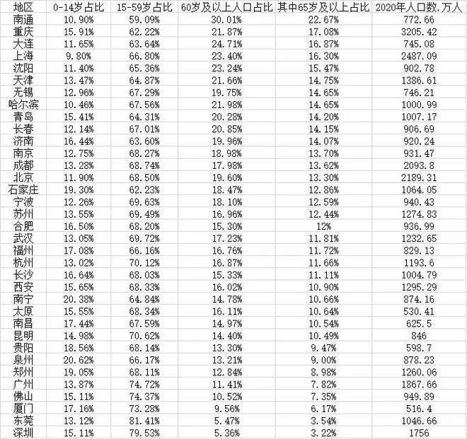 南通有多少人口(江苏南通有多少人口)