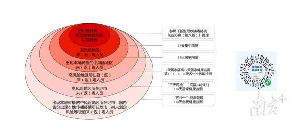 广东|中高风险“2+5”！广东疾控更新重点地区来（返）粤人员健康管理措施