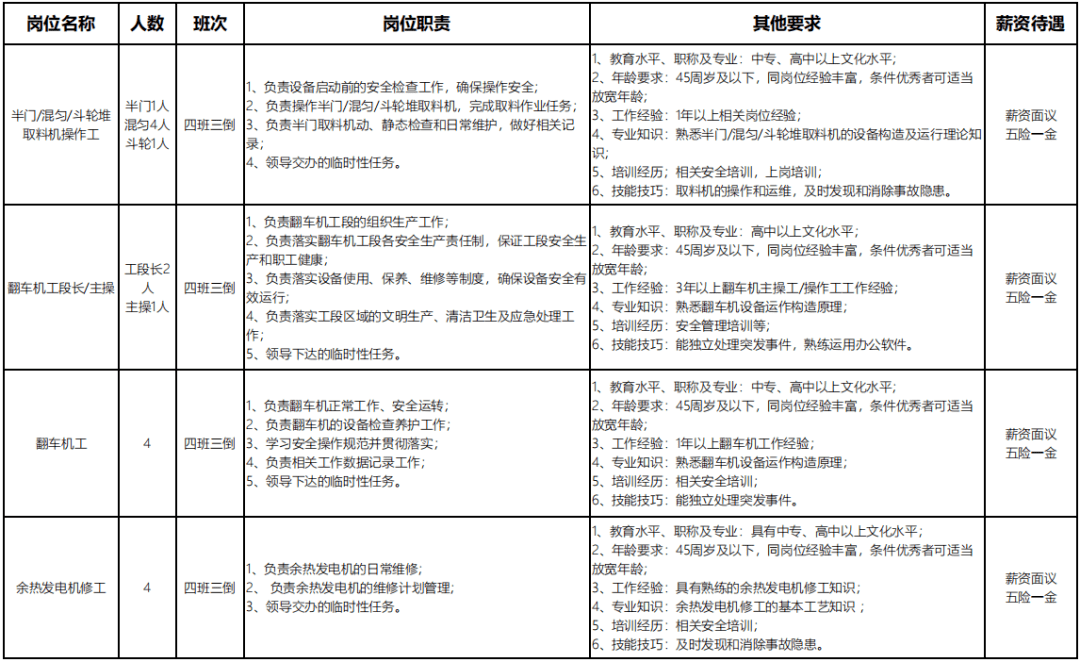 联钢招聘_月12000元 临沂 联合钢铁招聘265人