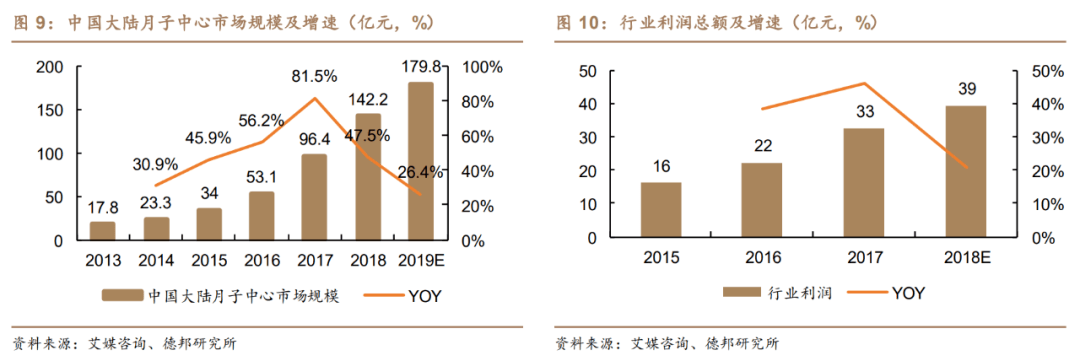 月子|揭秘月子中心的草莽江湖