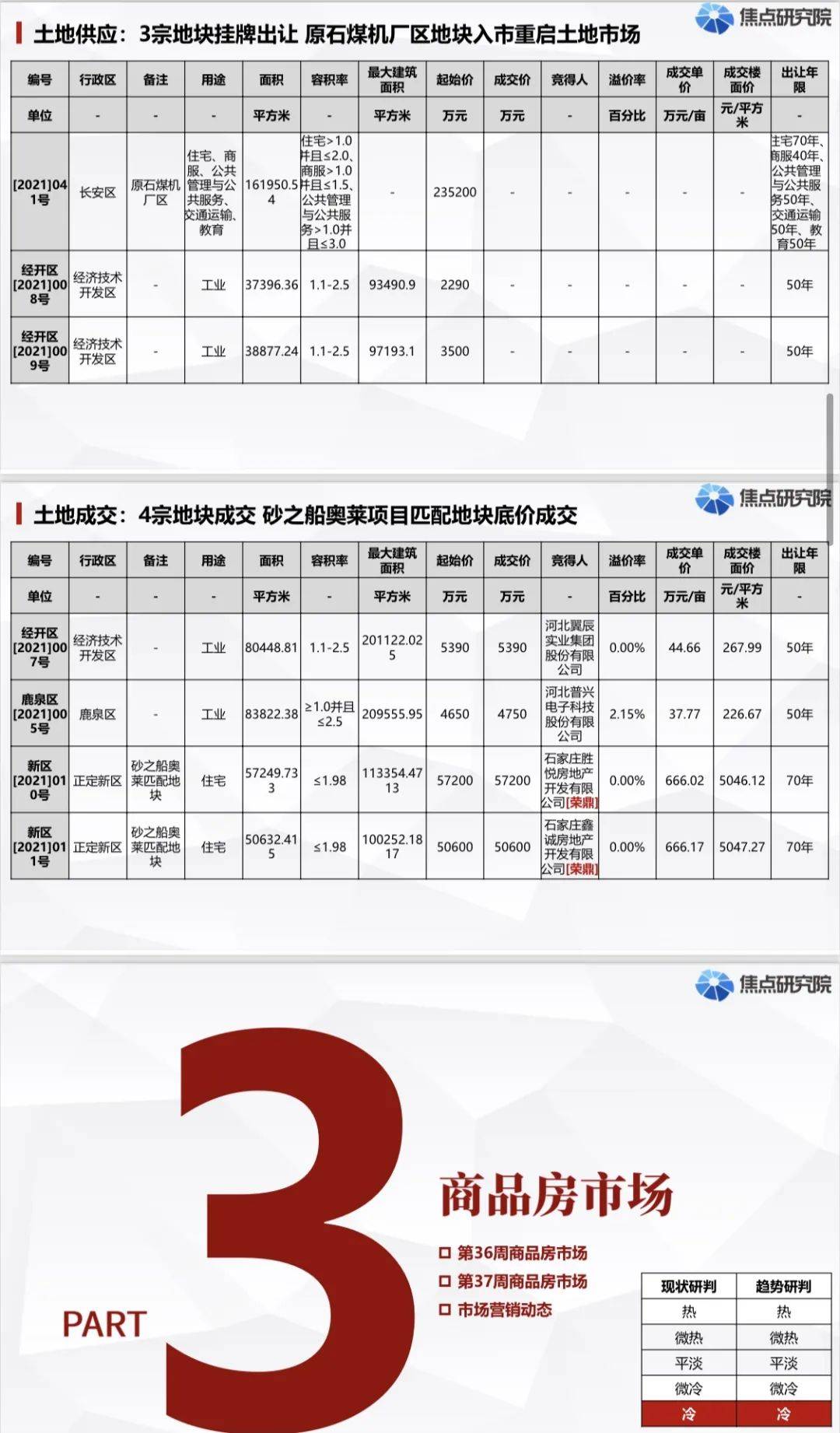 城市周报 | 石家庄楼市以价换量愈演愈烈且将蔓延_房地产市场