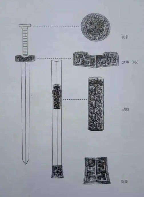 汉剑各部分名称及佩戴示意图中山靖王刘胜所生活的西汉早中期,正是