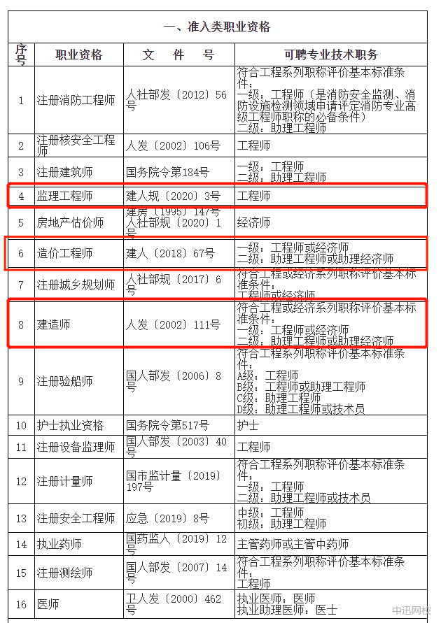 二級建造師考場_建造考試_建造師考場座位怎么布置