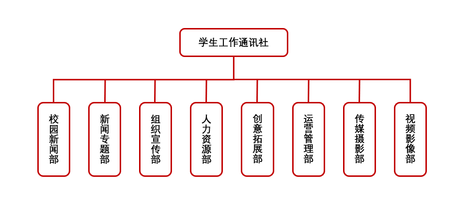 全体2021级本科新生：欢迎加入im体育学工部指导的校级学生组织！(图3)