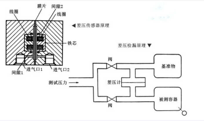  電流差分探頭原理_差分探頭測(cè)電流