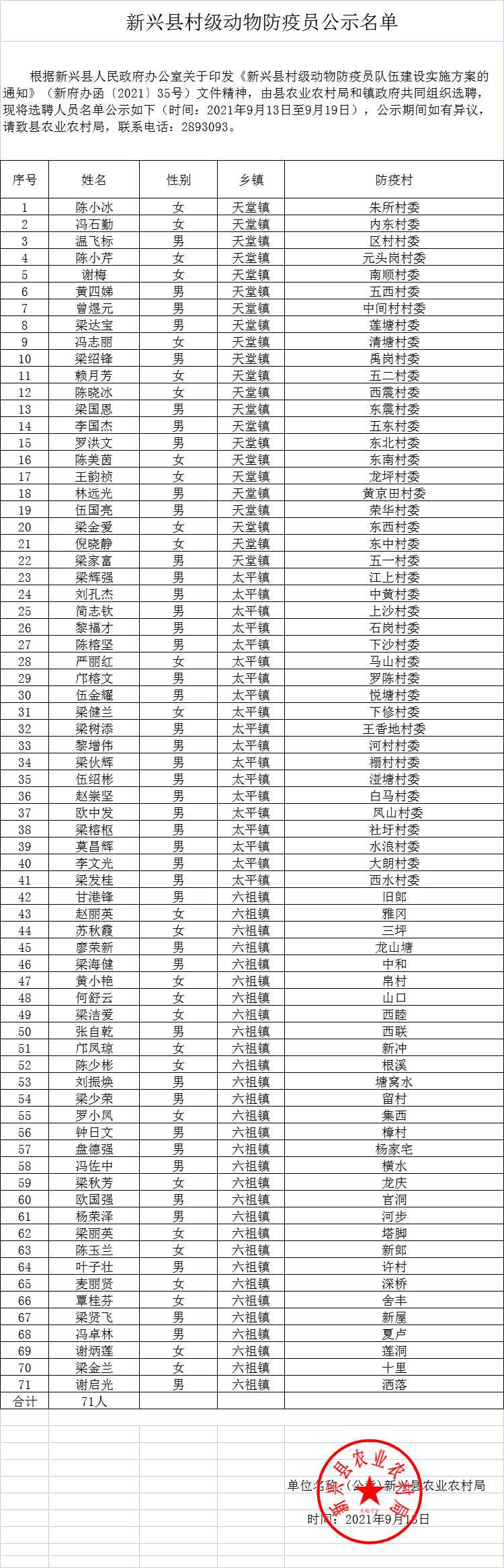 来源:新兴县农业农村局1