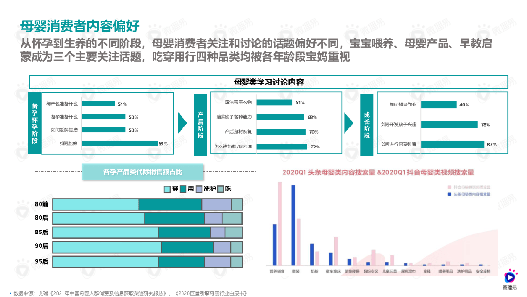 母婴品牌社媒营销解决方案