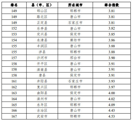 2021四川县城人口排名_中国城市高质量发展排名2021(3)