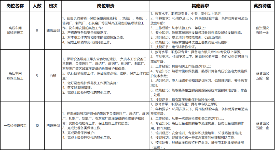 联钢招聘_月12000元 临沂 联合钢铁招聘265人