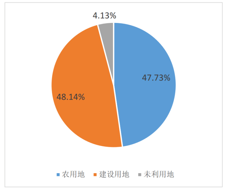 嘉兴市中心城区2021年土地征收成片开发方案