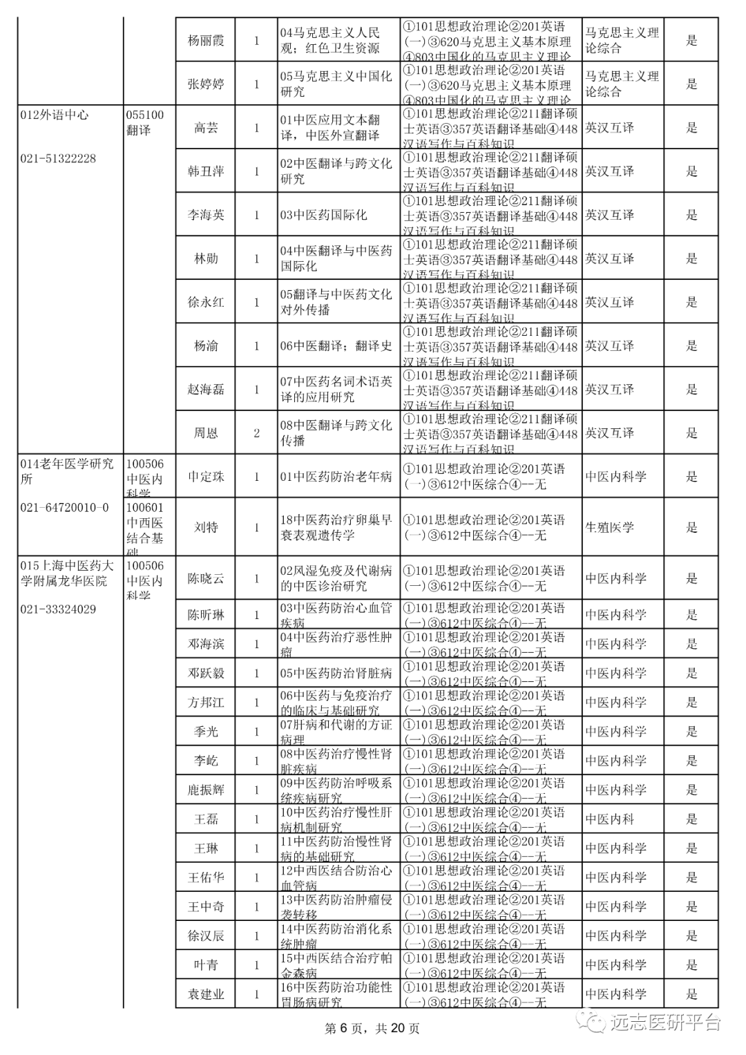 【22通知】上海中醫藥大學2022年招收攻讀碩士學位研究生章程與招生