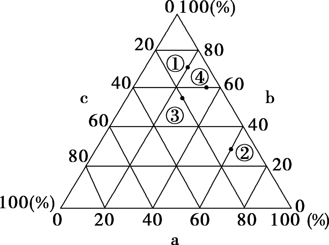 高中地理常考图表10 ——人口统计图的判读