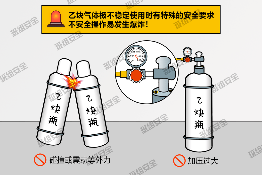 如何保障氣瓶的安全使用?_液化