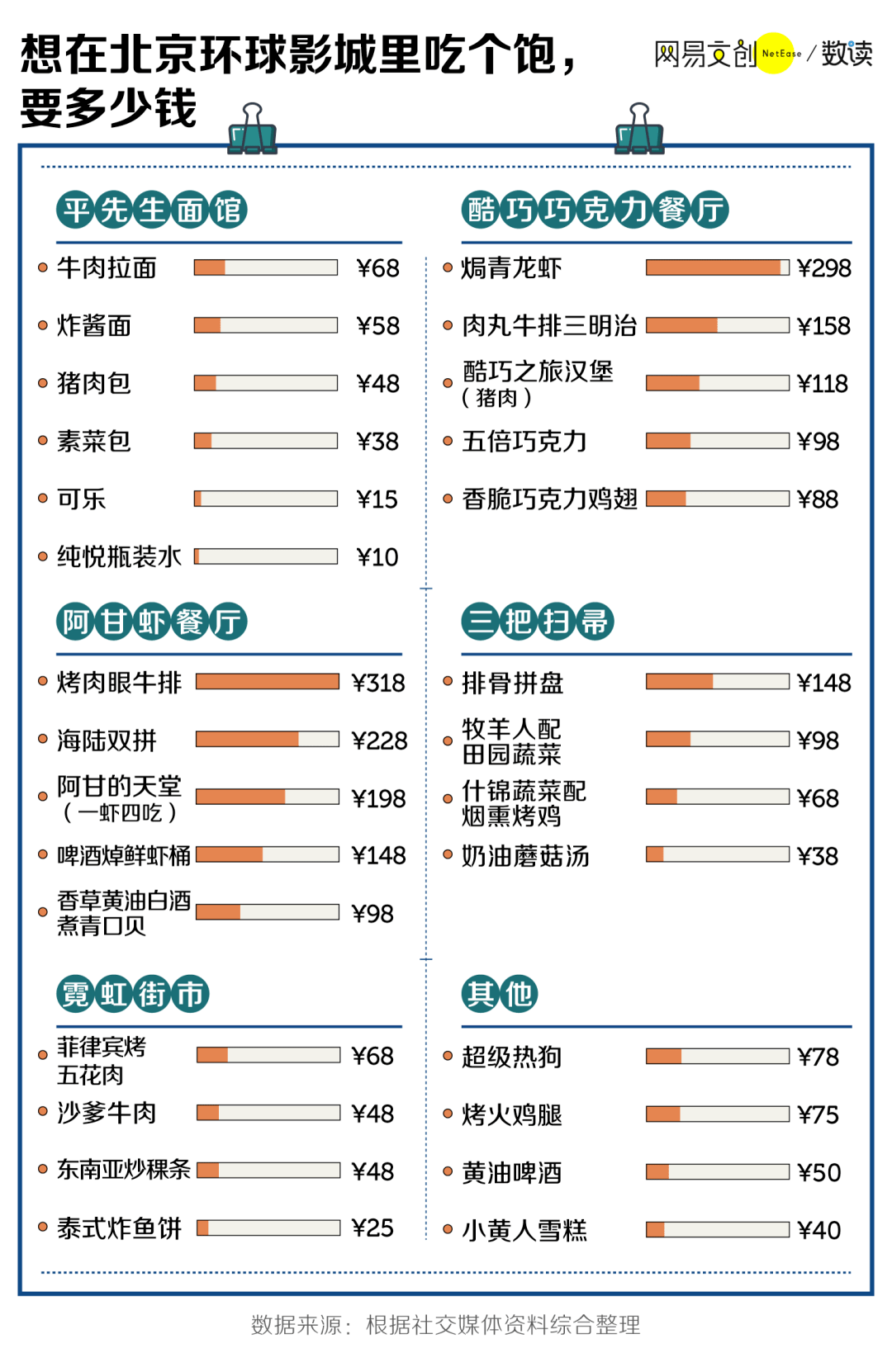 1分钟售罄门票北京环球影城逛一次得花多少钱
