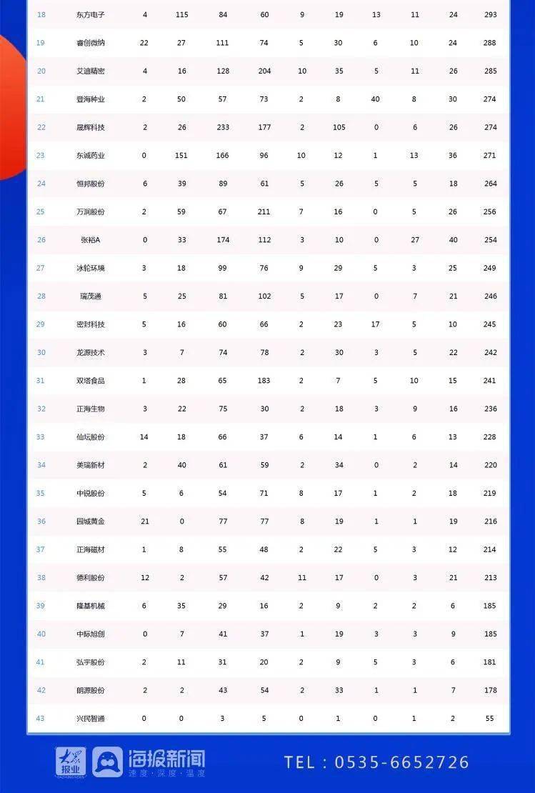 玲珑轮胎股票什么时候上市 645b3f8f34aa499993a4c7e65f0d9cc2.jpeg