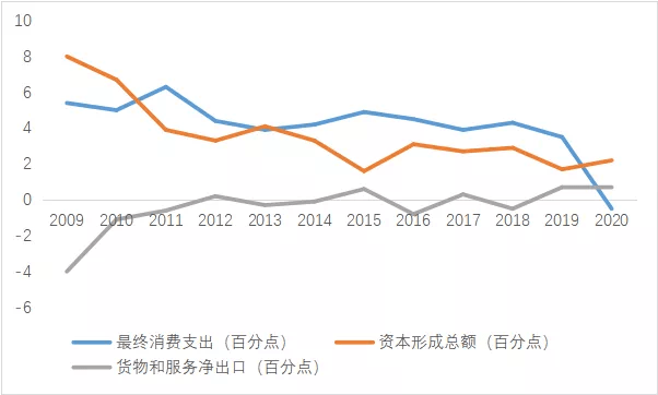 我国2021gdp中三大产业_祝贺 2021年前三季度,我国制造业在GDP中的比重升至27.44