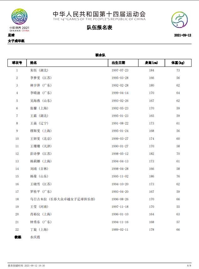 上海女足|一场艰难的胜利，还不够帮助女足走出奥运阴影