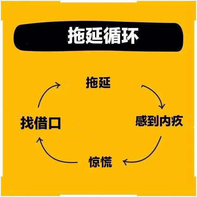 拖延症表情包