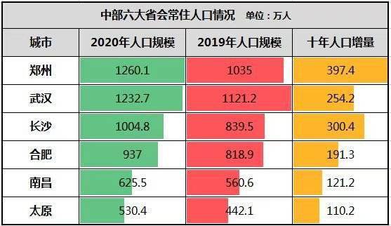 武汉流动人口去哪登记_好消息 东阳流动人口申报居住登记, 微信上就能搞定啦