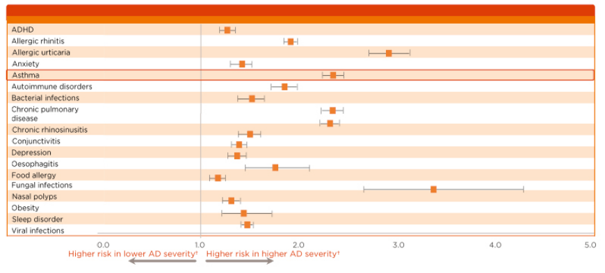 免疫|痒，挠，痒。。。要想搞定折磨全球数亿人的特应性皮炎，需要从单点突破到直指核心丨奇点深度