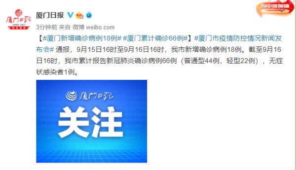 防控|9月15日16时至16日16时，厦门新增确诊病例18例