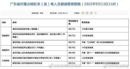 福建|福建累计报告本土阳性139例，其中确诊120例！广东疾控重要提醒！