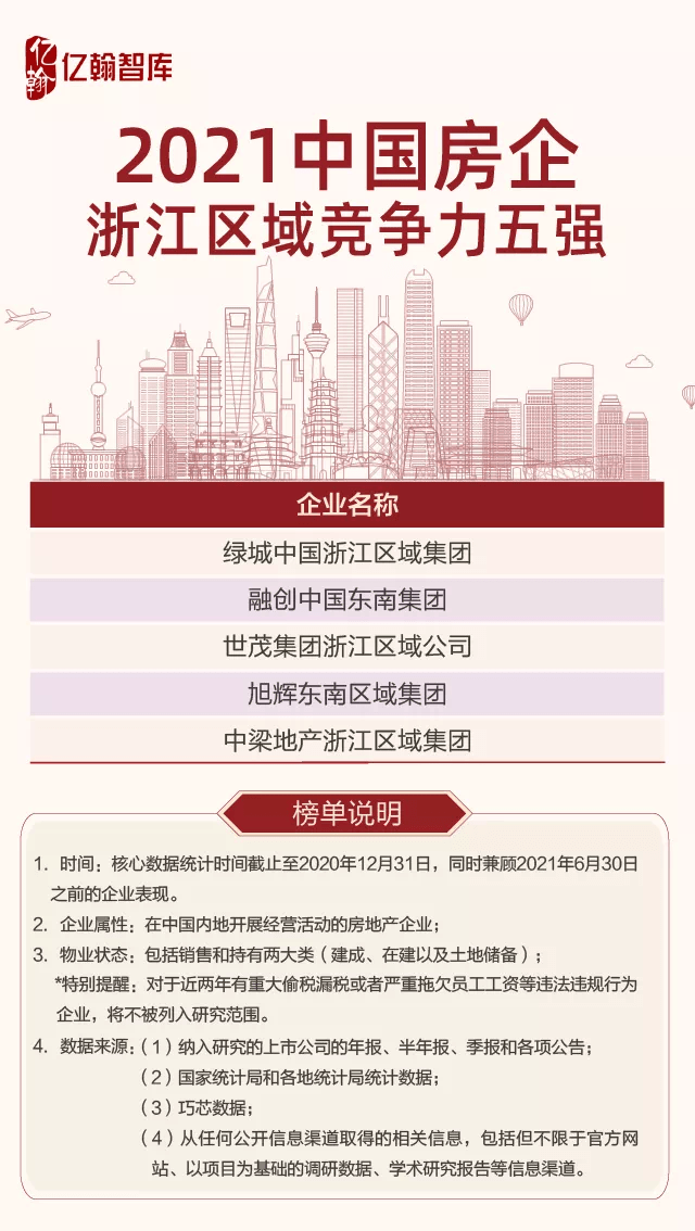 2021中国房企综合实力研究报告重磅发布!_城市