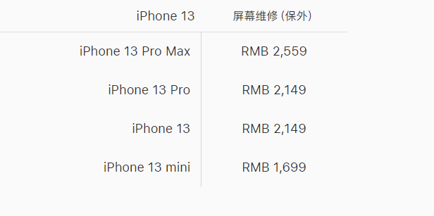 维修|最高2559元 iPhone 13系列官方换屏价格出炉