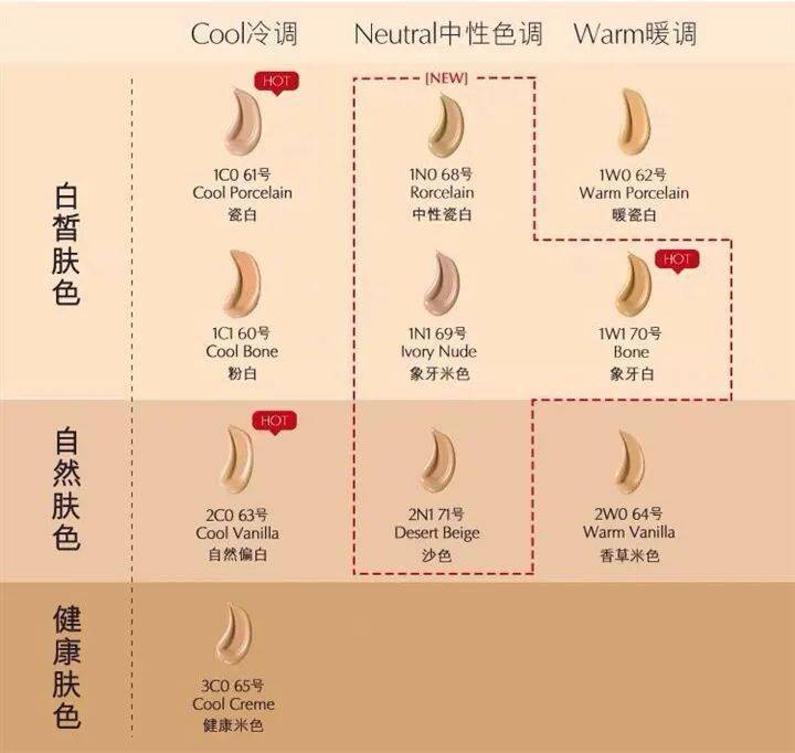 过氧化氢|秘籍︱换季满分底妆怎么选？这不是送分题嘛！