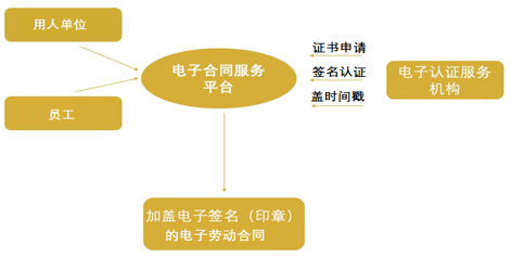 开云官方网站：电子劳动合同时代来临——你准备好了吗？(图1)