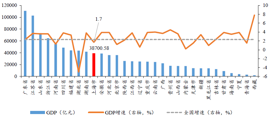 2020年gdp上海_省市经济财政数据系列点评|2020年上海市及各区经济财政情况全梳理