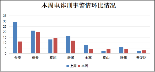 六安多少人口_霍山到底有多少人 准确数据来了