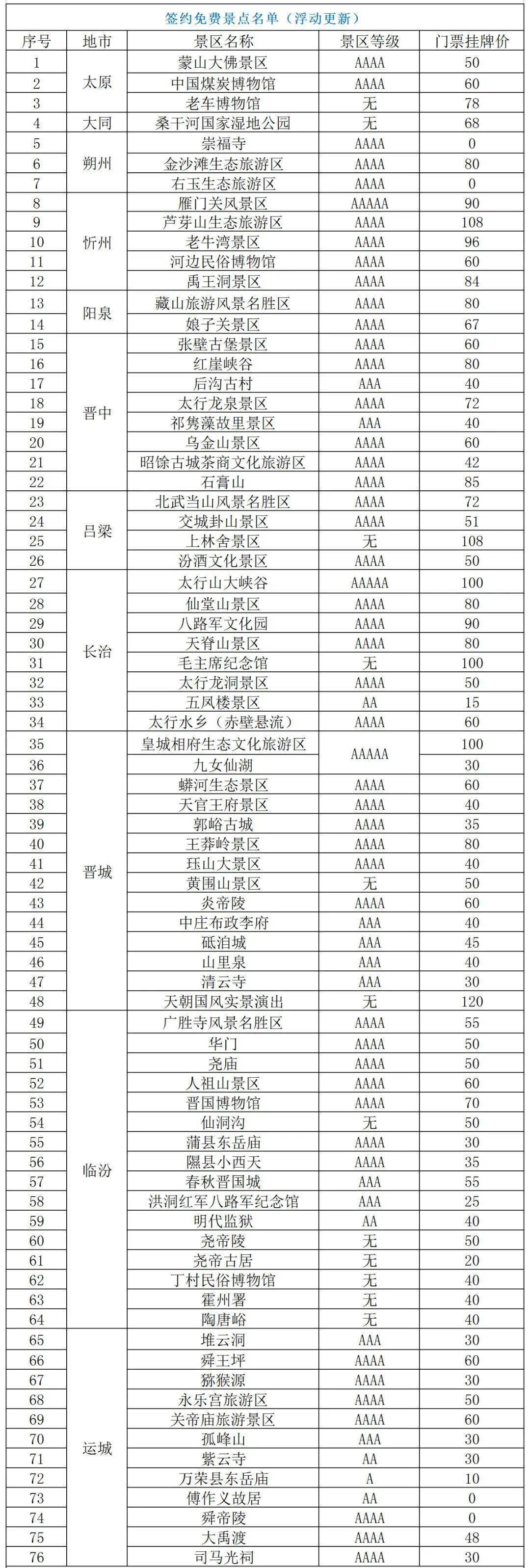 "社会保障卡 山西文旅年卡"上线 可享6项旅游优惠