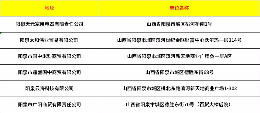 来了！来了！阳泉市城区数字消费券！今明两日10:00开抢