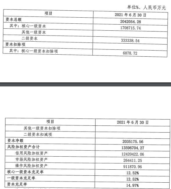 萧山农商银行上半年净利8亿增19% 信用减值损失12亿