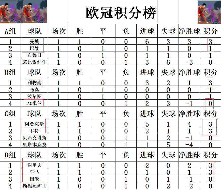 啊米兰简谱_米兰(3)