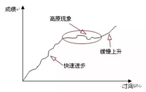 心理话走出高原期克服高原反应跟发挥失常说no
