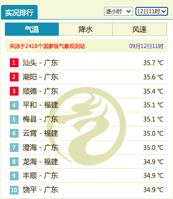 秋台风 灿都 来袭墨迹天气上线台风专题并提醒合理规划行程 气流