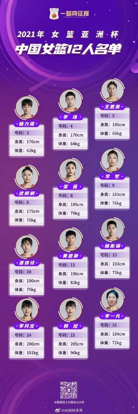 杨衡|中国女篮亚洲杯12人名单