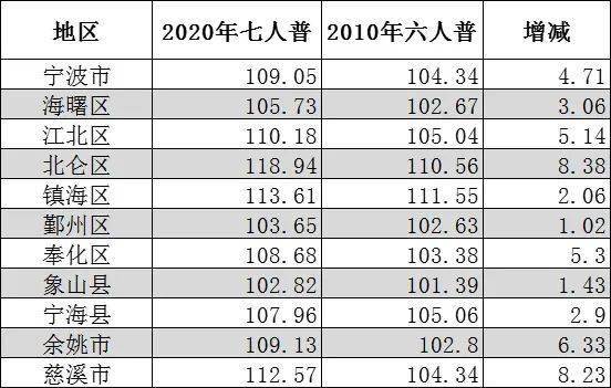 宁波人口分布_土拍结束了,新一线也上了(2)